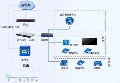 銳捷睿易攜手南京恒略，打造易光酒店網(wǎng)絡(luò)解決方案